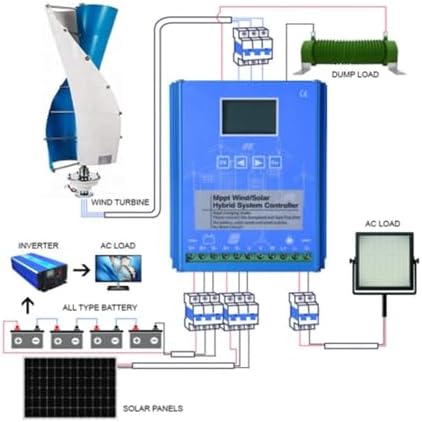 3000W Vertical Axis Wind Turbine Generator Kit with 300W Solar Panel & Controller - Free Energy Home Use, 12V/24V/48V/96V/120V, Eco-Friendly Three Phase Power Solution