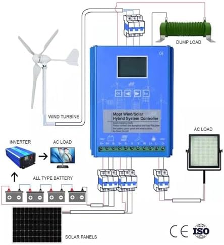 3000W Wind Turbine Generator Kit with 200W Solar Panel & MPPT Controller for 12V 24V 48V Systems - Ideal for Home Power Supply, Street Lighting & Off-Grid Projects