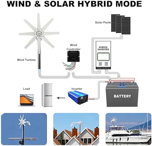Wind Turbine Home Use Horizontal Generator Kits Blades with ControllerWind Turbine Generator Kit 3000W - Small Wind Turbines for Homes - Wind Powered Generator for Solar Wind Kit, 48V
