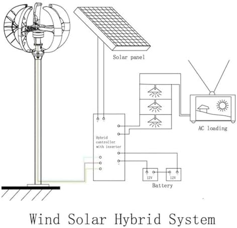 High Efficiency 3000W-6000W Vertical Axis Wind Turbine Generator AC 12V/24V/48V with MPPT Controller for Home, Boats, and Street Lighting - Renewable Energy Solution