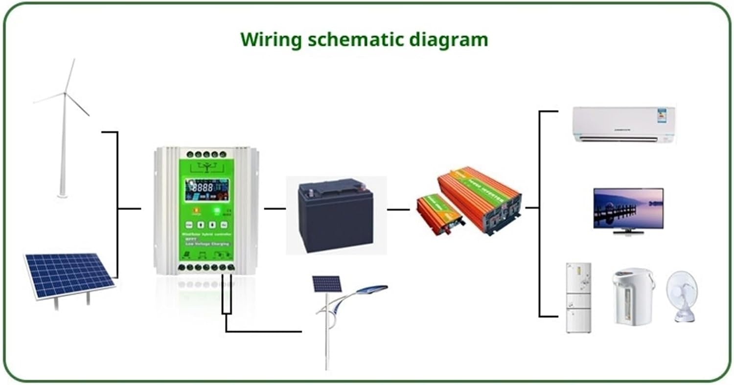 Wind Generator, 12V 24V 48V 3000W 5KW Hybrid Wind Solar Charge Controller Generator System for Lithium Lead Acid Battery,Wind Turbines(12V/24V 500W Wind+600W Solar)