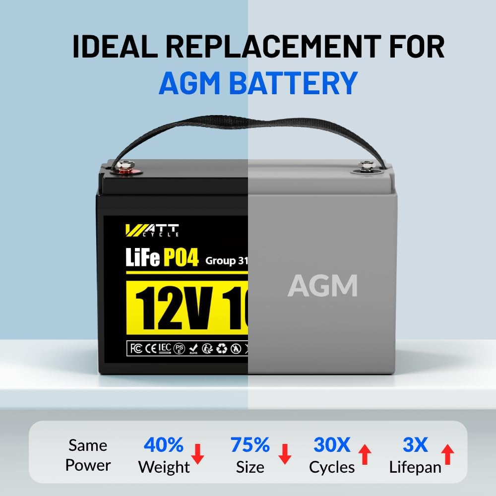 WattCycle 12V 100Ah LiFePO4 Lithium Battery, 1.28kWh BCI Group 31, Built-in 110A BMS & Low-Temperature Protection, 15000+ Deep Cycles Lithium RV Batteries for Home Energy, Marine, Solar