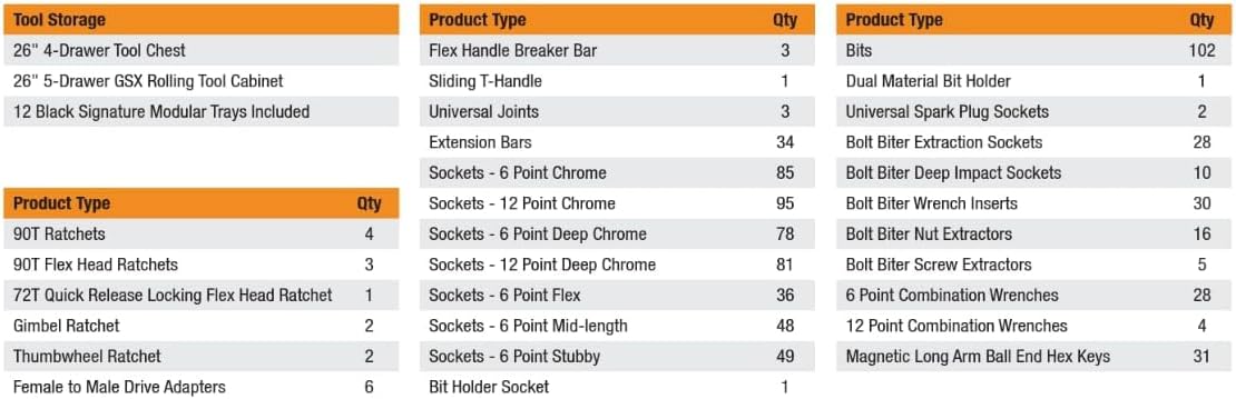 GEARWRENCH 791 Piece Master Mechanics Tool Set in Premium Modular Foam Trays with GSX Mobile Tool Storage | MEGAMODPRO