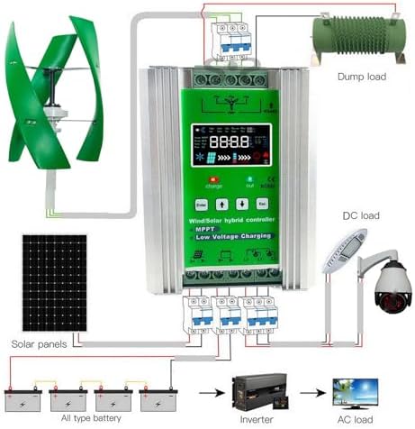 3000W Vertical Axis Wind Turbine Generator Kit with MPPT Controller & Solar Garden Lights - 12V/24V/48V for Home, Marine & Street Lighting (Color: 48V)