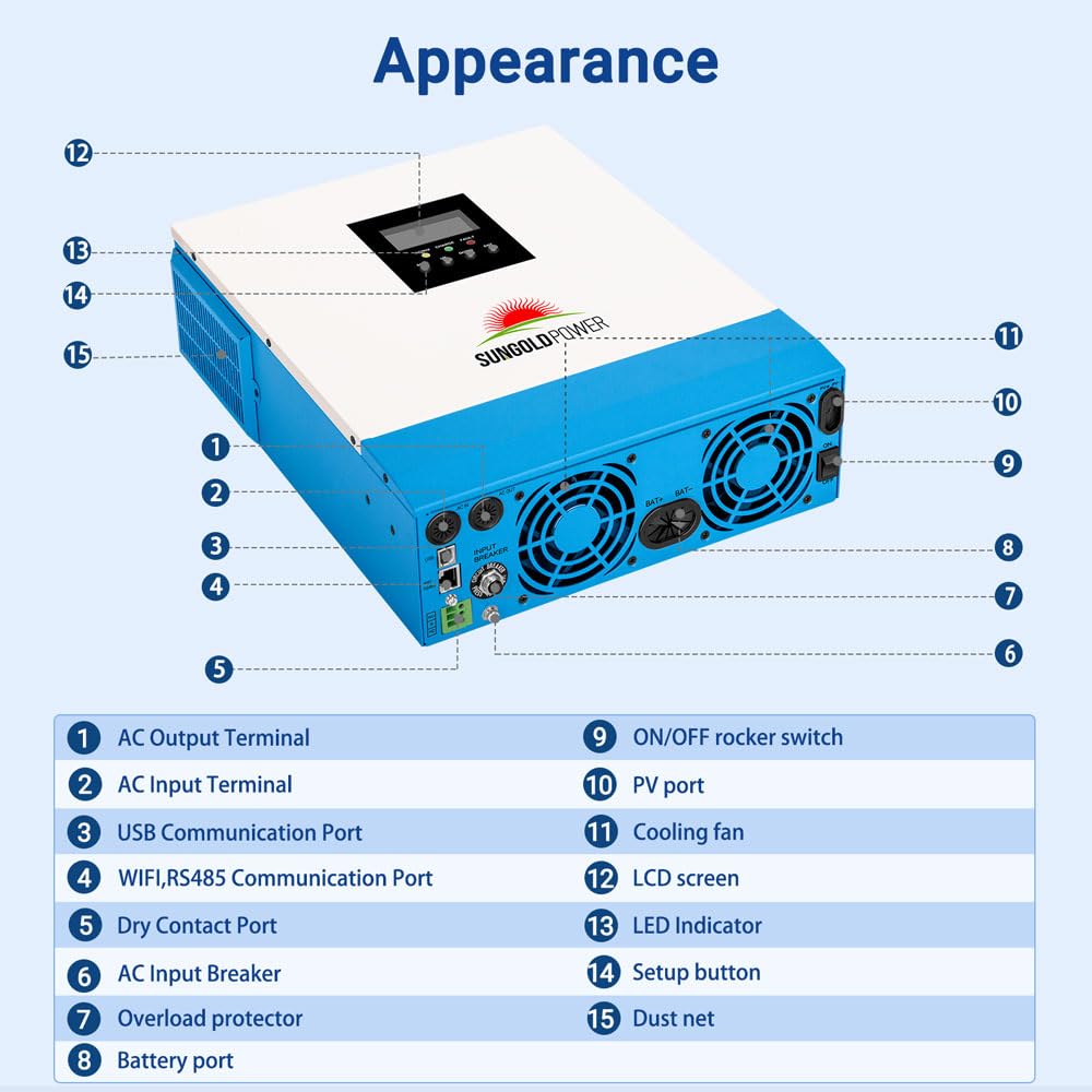 SUNGOLDPOWER UL1741 3000W Solar Inverter 24Vdc to 120Vac, All in One Inverter 60A MPPT(MPPT Voltage Range:30-90Vdc) and 40A AC Battery Charger, Pure Sine Wave for Off Grid System