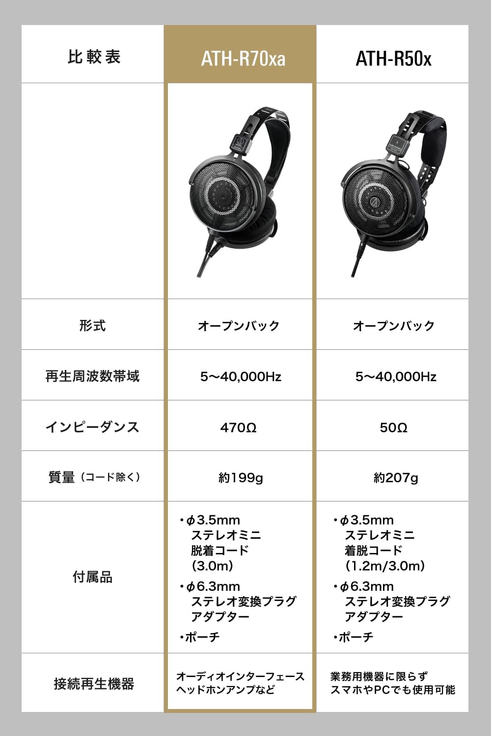 Audio-Technica ATH-R70XA Open-Back Headphones