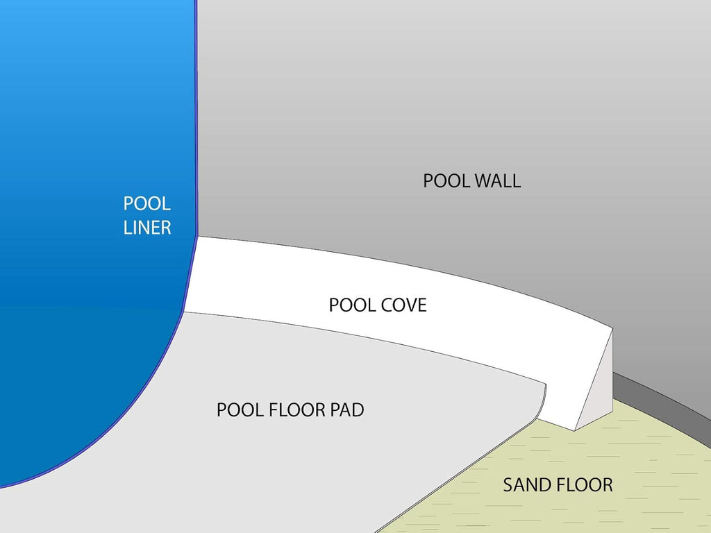 Aqua Select Cove Molding for 18 ft x 33 ft Oval Above Ground Pools | Includes: (22) 46' Inch Sections | Easy Peel & Stick Installation | Durable Foam Construction Adds Pool Liner Protection