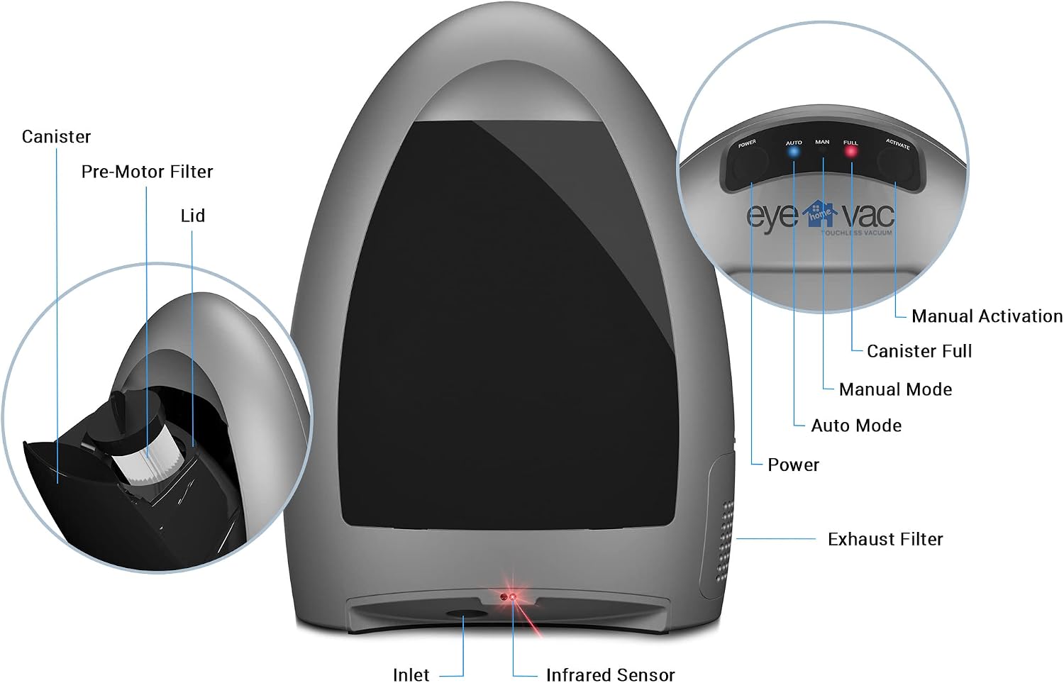 EyeVac Home Touchless Vacuum Automatic Dustpan - Great for Sweeping Pet Hair Food Dirt Kitchen - Ultra Fast & Powerful, No More Bending Down, Bagless, Corded, Automatic Sensors, 1000 Watt (Silver)