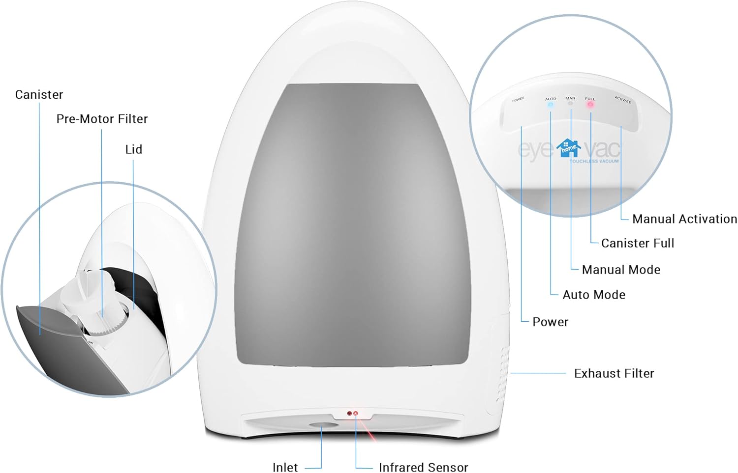 EyeVac Home Touchless Vacuum Automatic Dustpan - Great for Sweeping Pet Hair Food Dirt Kitchen - Ultra Fast & Powerful, No More Bending Down, Bagless, Corded, Automatic Sensors, 1000 Watt (White)