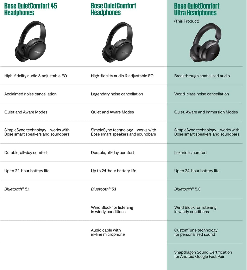 Bose QuietComfort Ultra Bluetooth Headphones, Wireless Headphones with Spatial Audio, Over Ear Noise Cancelling with Mic, Up to 24 Hours of Playtime, Lunar Blue - Limited Edition Color