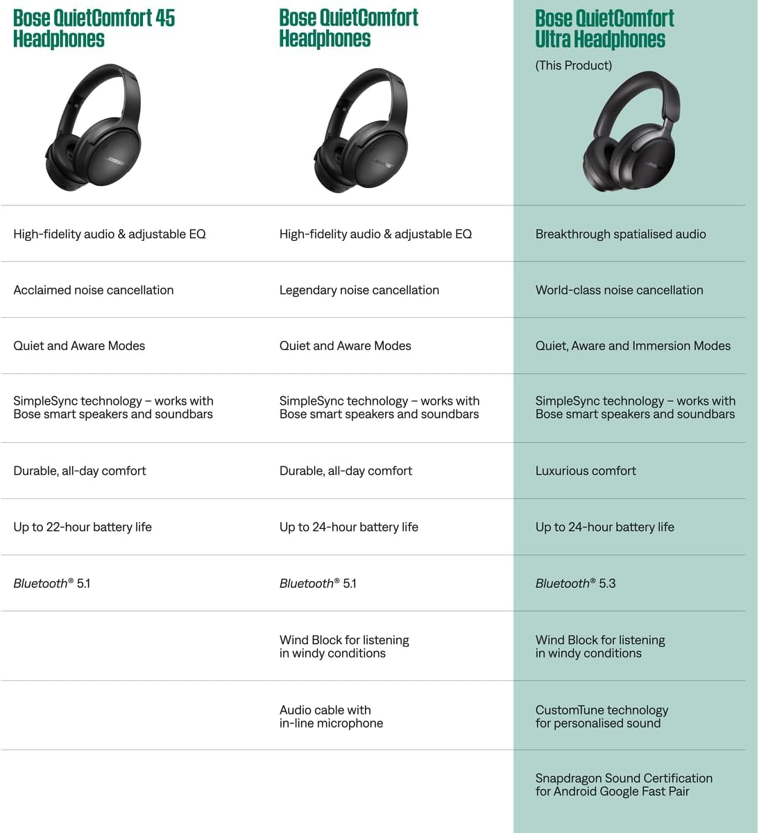 Bose QuietComfort Ultra Bluetooth Headphones, Wireless Headphones with Spatial Audio, Over Ear Noise Cancelling with Mic, Up to 24 Hours of Playtime, Lunar Blue - Limited Edition Color