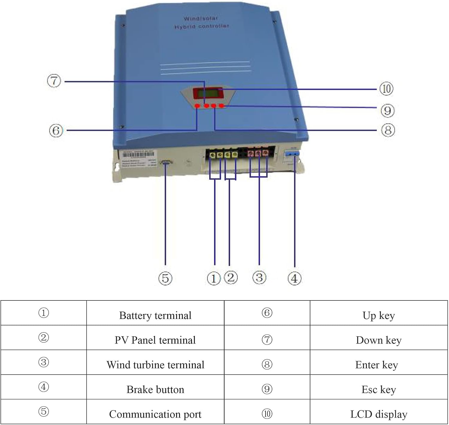 3KW Wind Solar Hybrid PWM Controller with Dump Load Built-in Wind Turbine Generator 3000W PV Solar Panels 1000W Charging Booster Regulator with LCD Display Charge 120V Battery Off Grid System