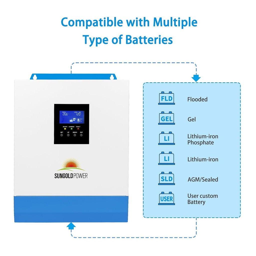 SUNGOLDPOWER 3000W 24V Solar Inverter All in One, 120Vac Input,120V Output Pure Sine Wave, 80A MPPT(PV Range 120-450Vdc) Solar Charger and 40A AC Battery Charger in Off Grid System
