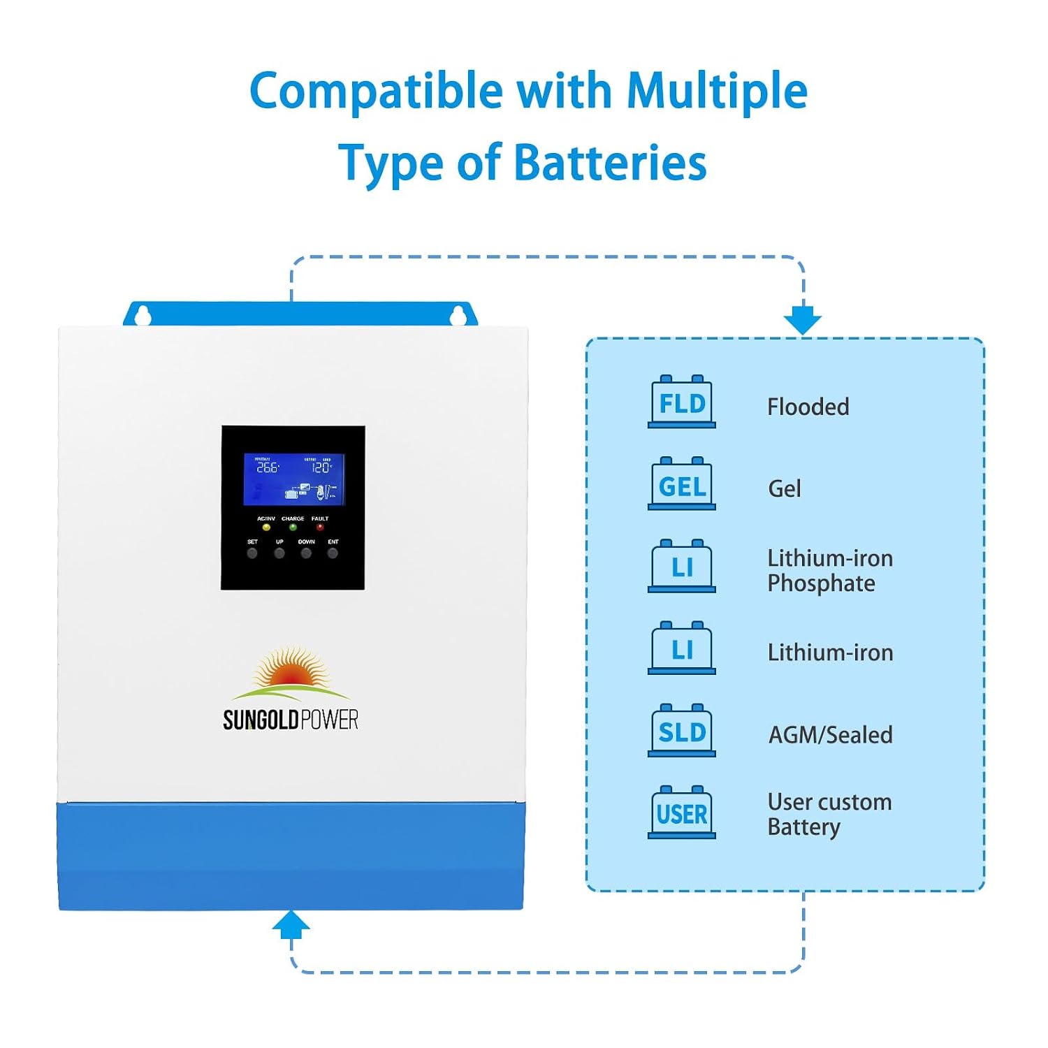SUNGOLDPOWER 3000W 24V Solar Inverter All in One, 120Vac Input,120V Output Pure Sine Wave, 80A MPPT(PV Range 120-450Vdc) Solar Charger and 40A AC Battery Charger in Off Grid System