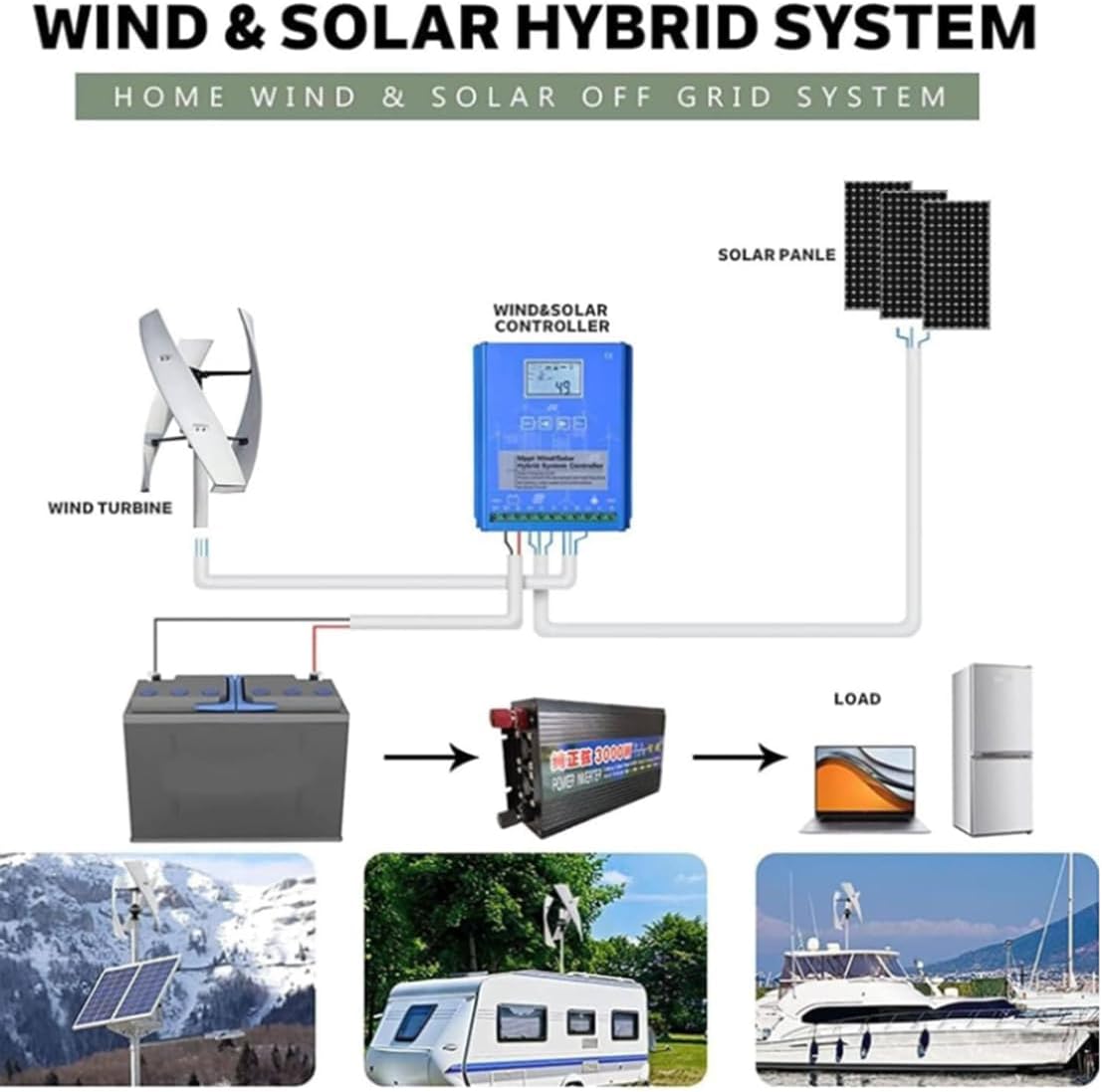 3000W Vertical Wind Turbine Generator with Controller & Grid Inverter, 8000W Home Wind Power System, Efficient Renewable Energy Solution for Off-Grid & On-Grid Use