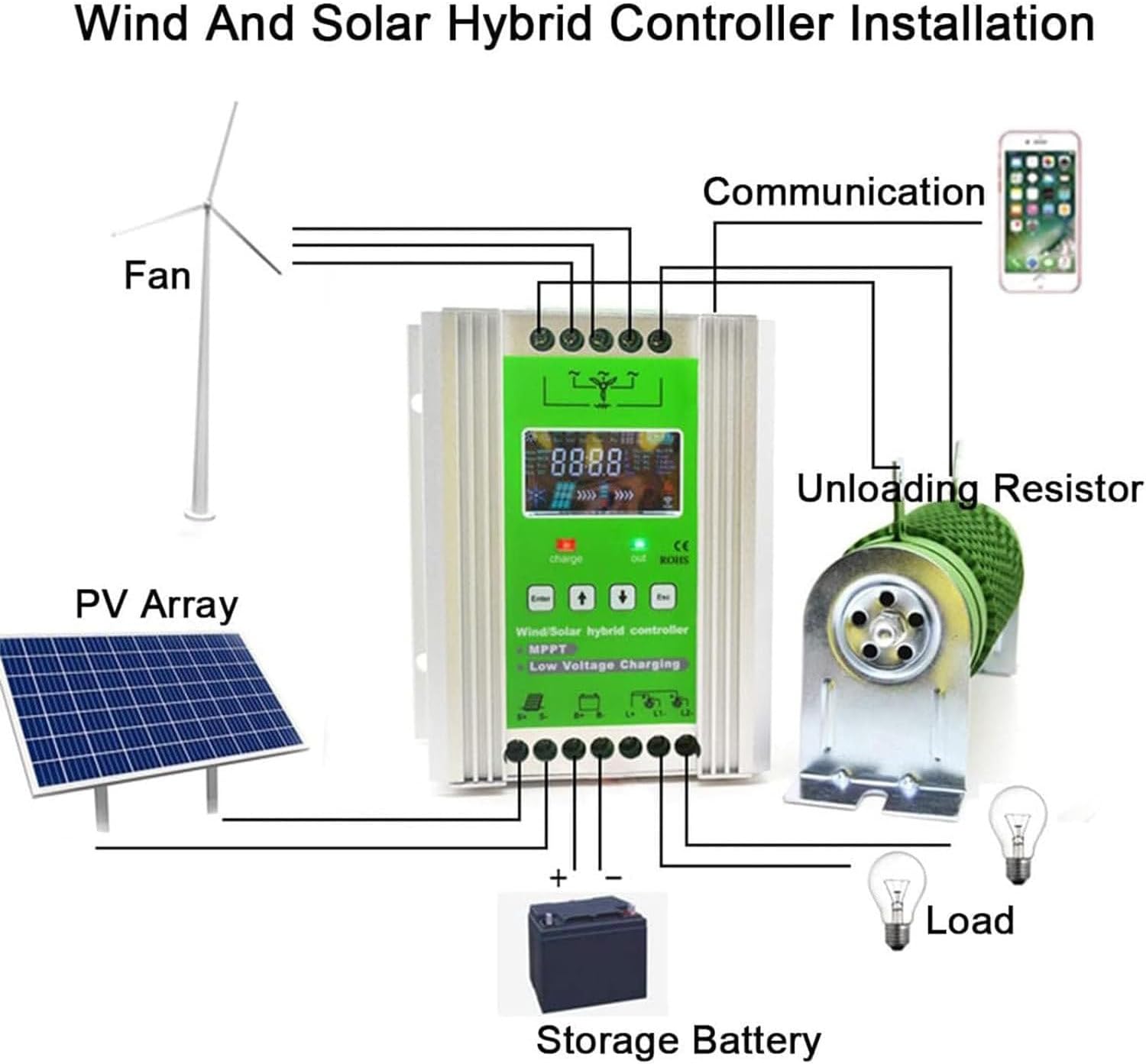 MPPT Wind Solar Hybrid Controller for Wind with Solar Panel Controller, Hybrid Mppt Boost Controller,Wind Turbine Generator Solar Panel Home Street Light Controlle,12V-4000w