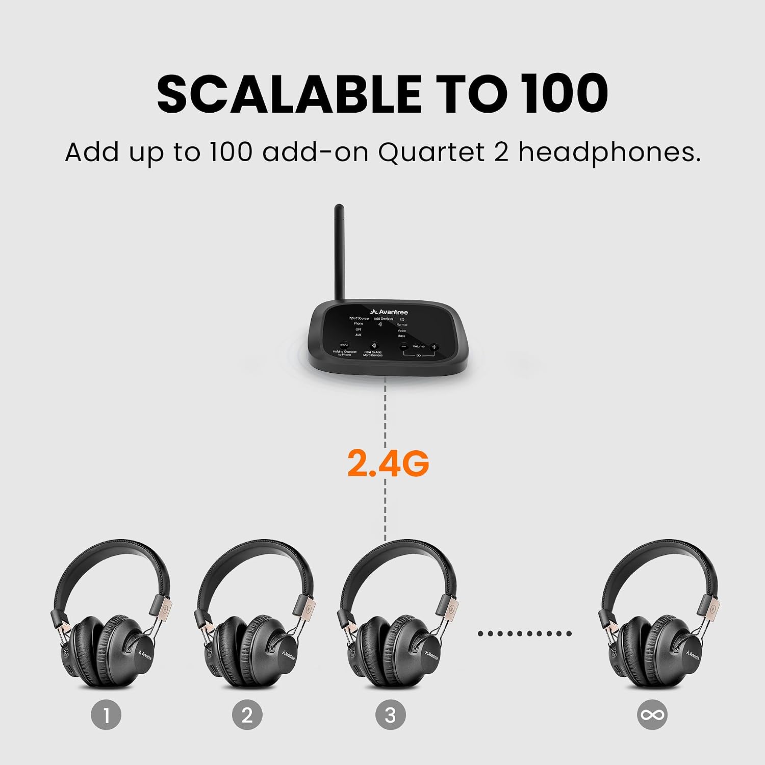 Avantree Quartet 2 - Wireless Group Listening Headphones & Transmitter for TV, Church, Classroom, Silent Discos, Plug & Play, 2.4GHz Expandable Multi-Headphone System with Low Latency & Clear Voice