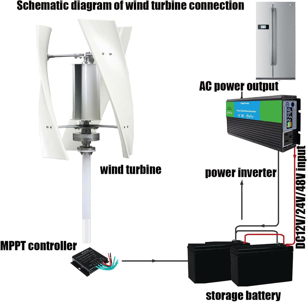3000W Wind Turbine Generator Set, Household Noise Free 3-Blade Windmill Generator 12V 24V 48V 220V with Controller Suitable for Ships, Terraces, Cabins, Homes