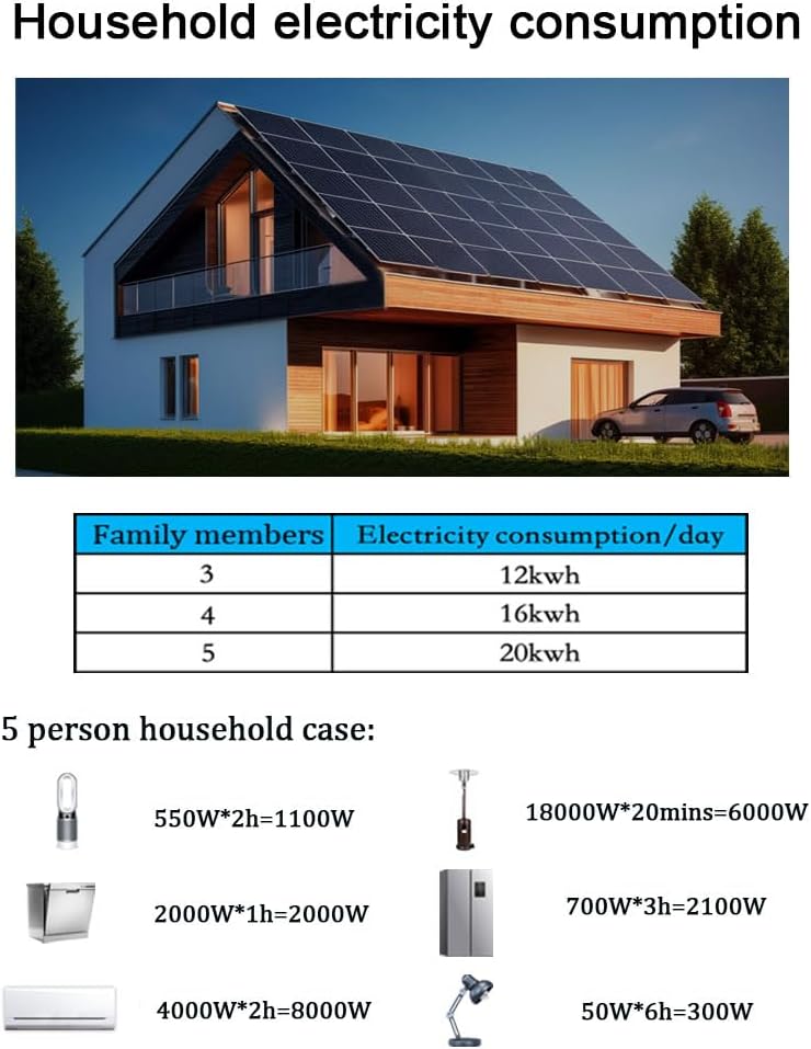 Y&H 1000W Grid Tie Inverter Power Limiter DC25-60V Solar Input AC110V/240V Auto Switch