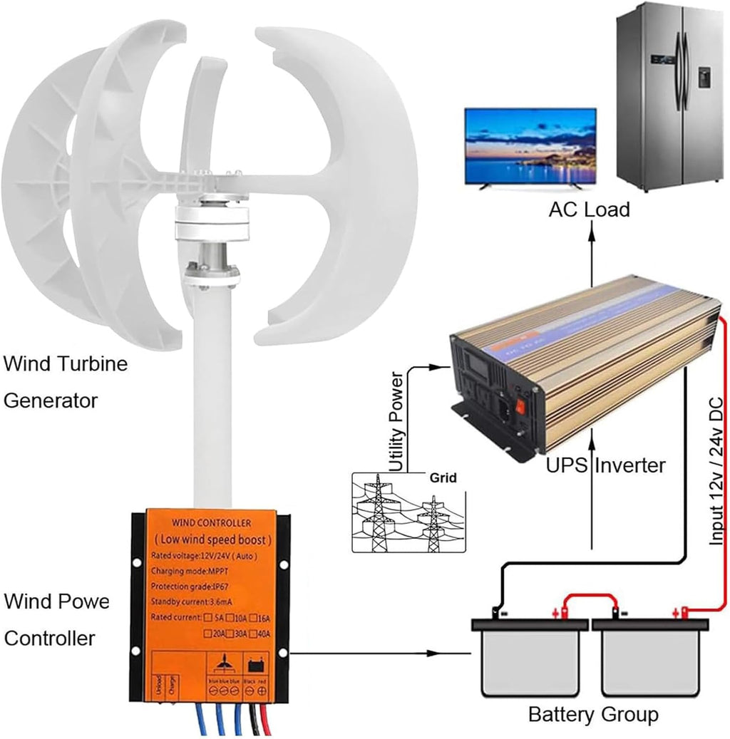 Wind Turbine Generator Kit 3000W 4000W 5000W with Controller, Wind Generator for Home Use, Vertical Wind Turbine Windmill Power Generator,5000W-24V