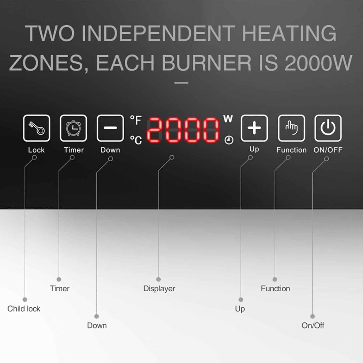 Dual Induction Cooktop, LED Sensor Touch Energy Saving Portable Induction Cooktop with Child Safety Lock and Timer 2 Burner Induction Cooktop