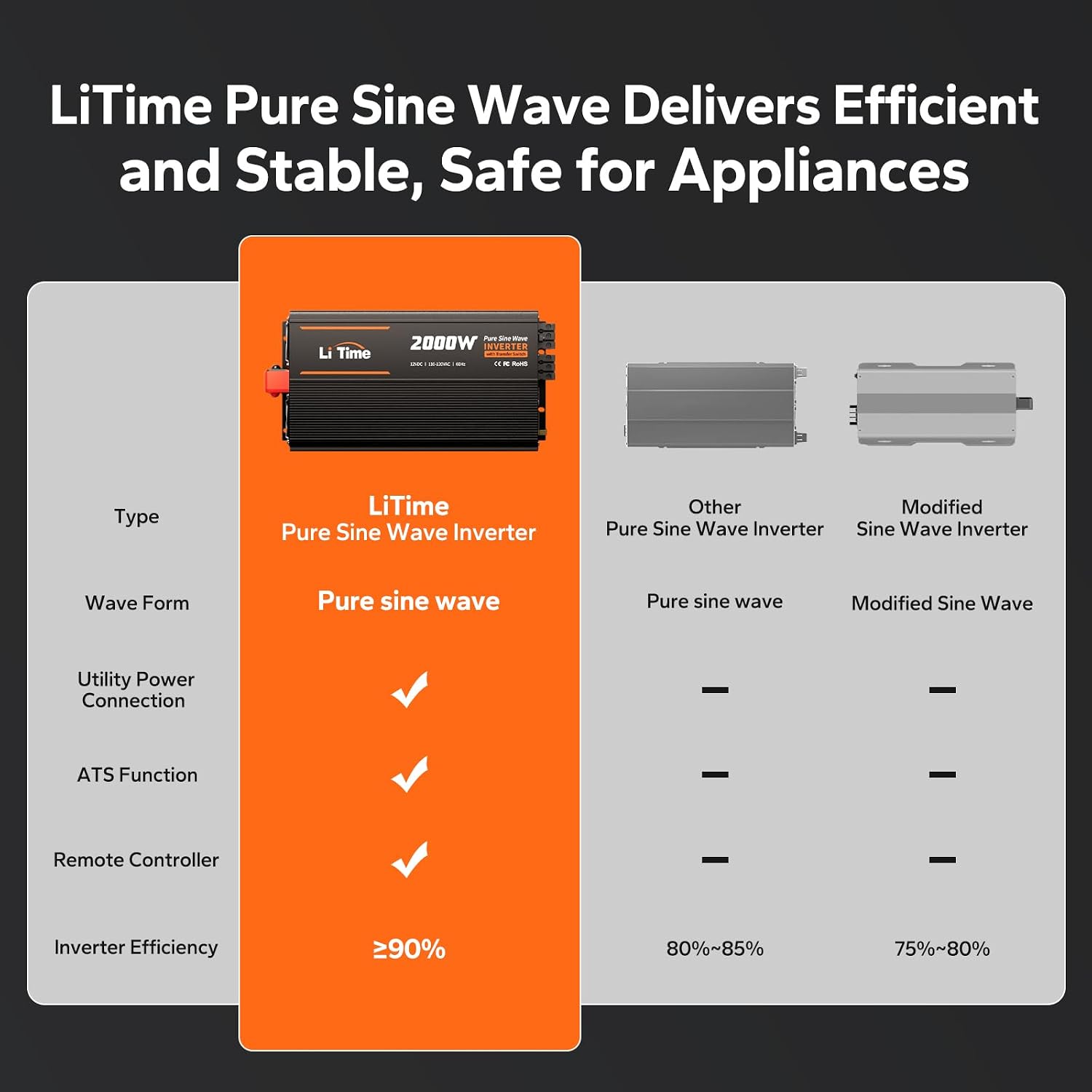 Litime 2000W Pure Sine Wave Power Inverter with ATS Transfer Switch, 12V DC to 120V AC Converter, 4000W Peak, Remote LCD Controller, USB & Type-C for RV, Truck, Home, Camping