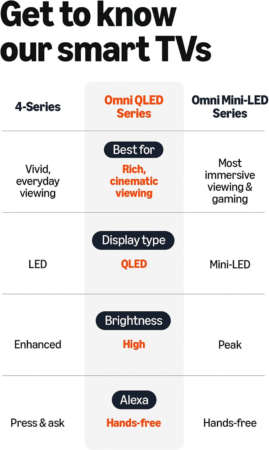 Amazon Ember 50' QLED Series with Fire TV (newest model) with Fire TV Soundbar Plus