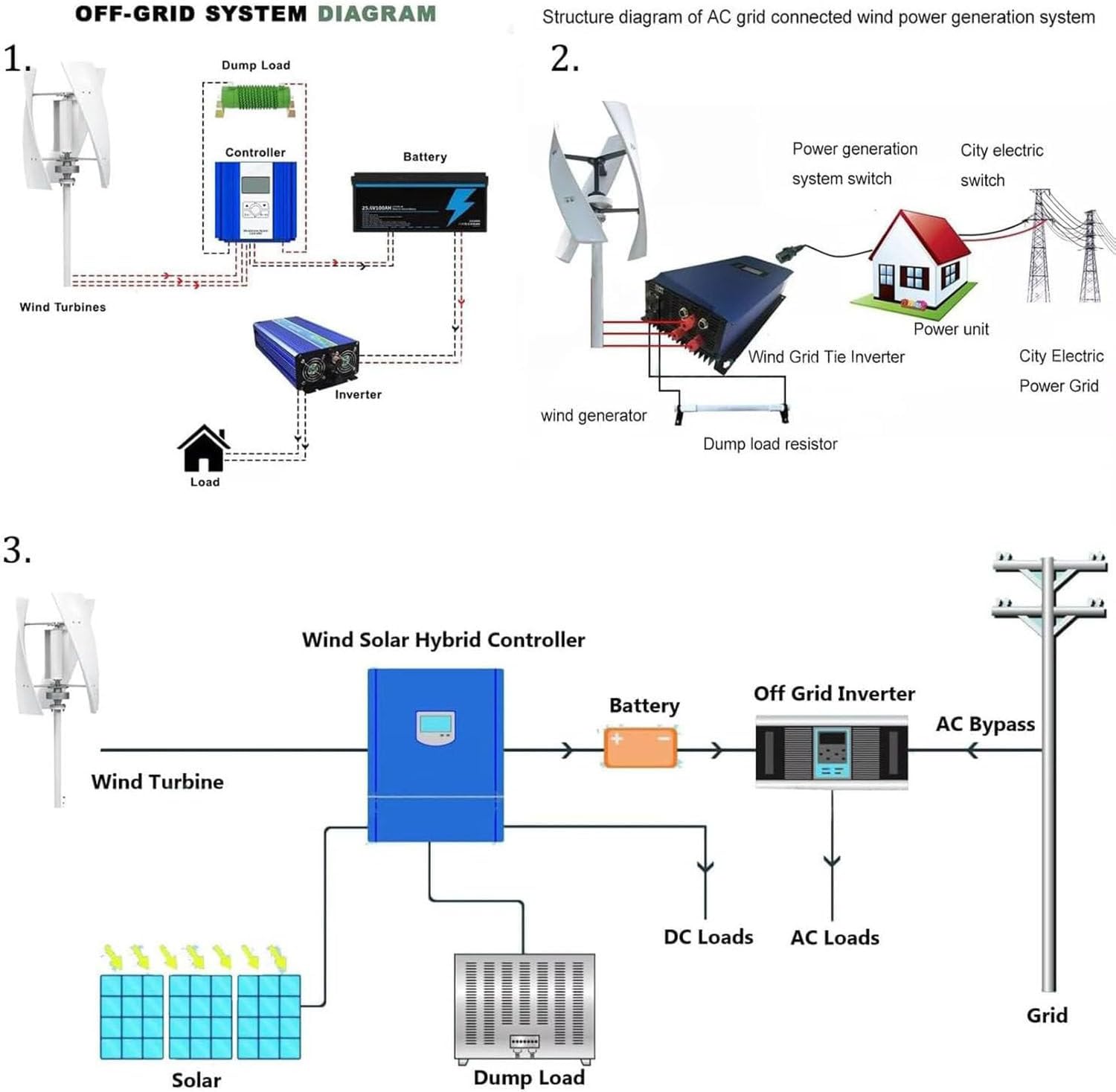 Vertical Wind Turbine Generator for Home 12V 24V 48V 220V with MPPT Low Noise, energy efficient wind power for Farm Garden for Marine,RV,Home,Windmill Generator 3000W-24V