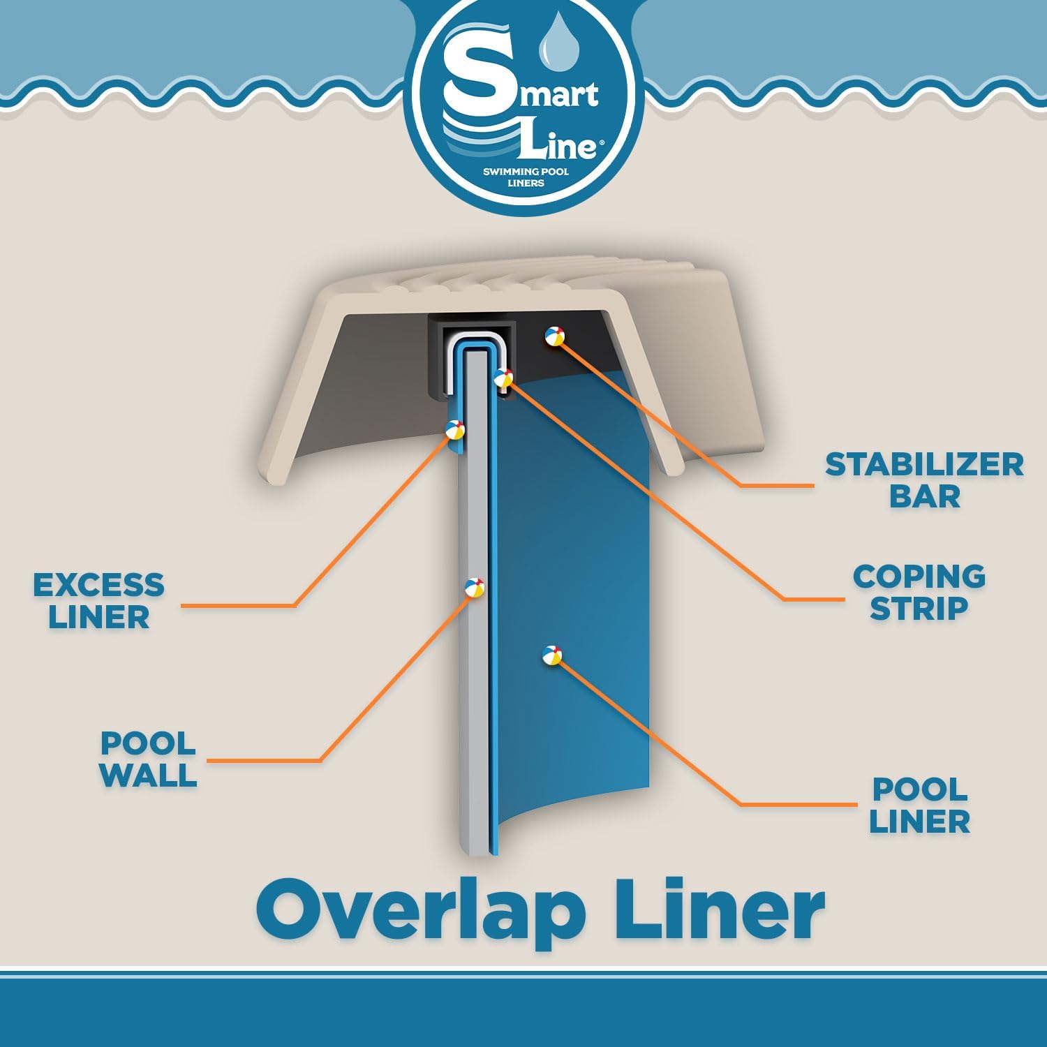 Smartline 18 ft x 34 ft Oval Swimming Pool Liner | Boulder Swirl | Overlap Style | 48-52 Inch Wall Height | 20 Gauge Vinyl | for Steel Sided Above Ground Pools | Gasket Kit Included