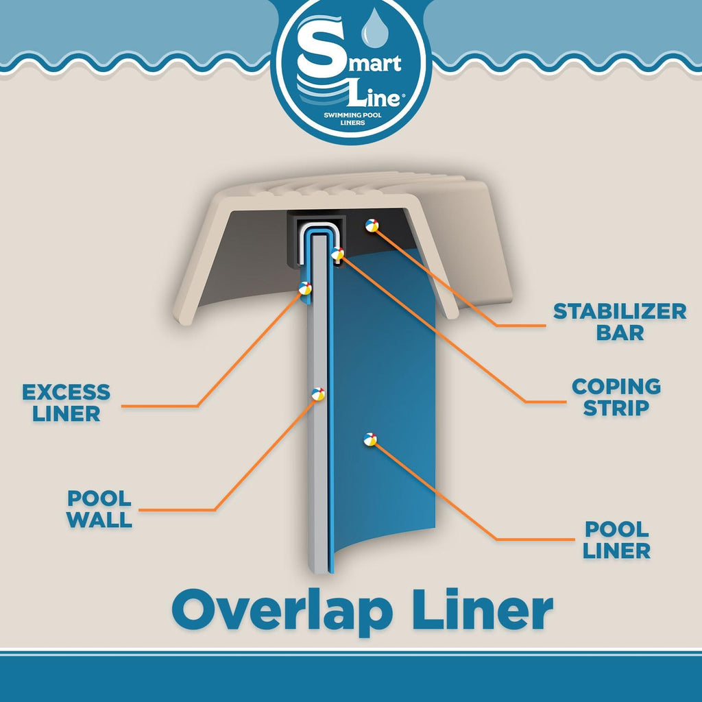 Smartline 18 ft Round Swimming Pool Liner | Boulder Swirl | Overlap Style | 48-52 Inch Wall Height | 30 Gauge Vinyl | for Steel Sided Above Ground Pools | Gasket Kit Included