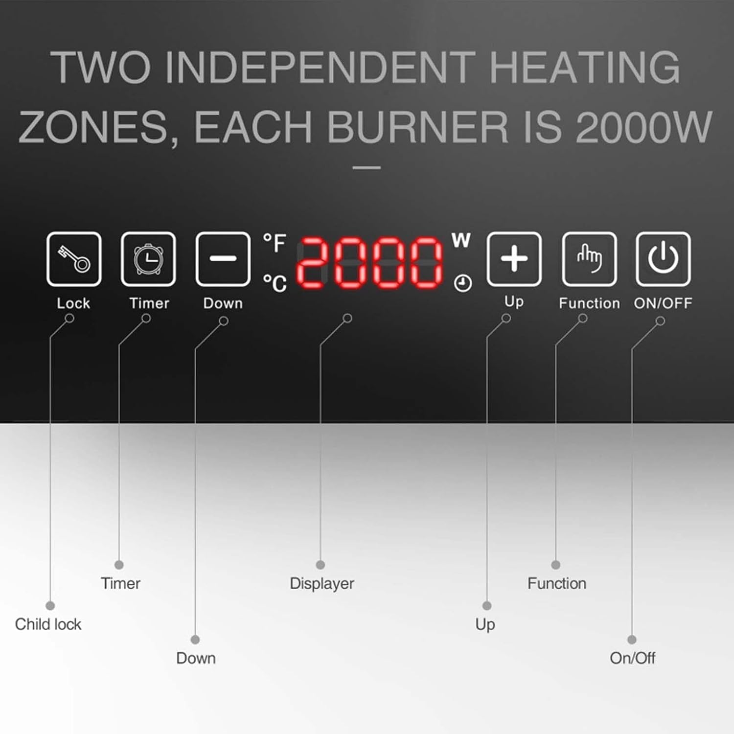 Portable Induction Cooktop with 2 Burners, 400W-2000W Power Settings, Touch Controls, Child Safety Lock and Timer, for Kitchen/Dining