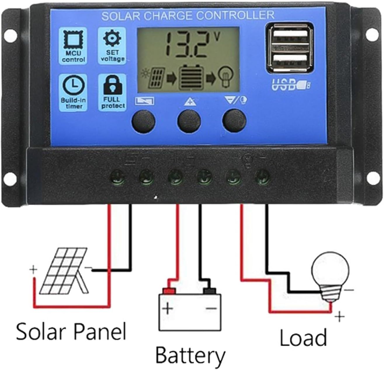 Solar Panel Kit with Inverter and Charge Controller - 50W 12V Off-Grid Solar Generator for Home, RV, Camping, 3000W Power Solution