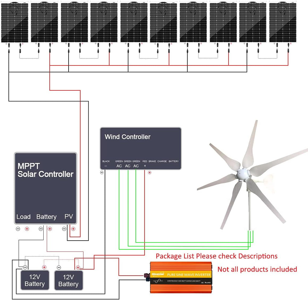 1600W Wind Solar Generator Kit with 3000W Inverter: 400W Wind Turbine(6 Blades) + 10PCS 120W Mono Solar Panels + MPPT Charge Controller + Accessories (1600W kit with 3000W Inverter, for 12V System)