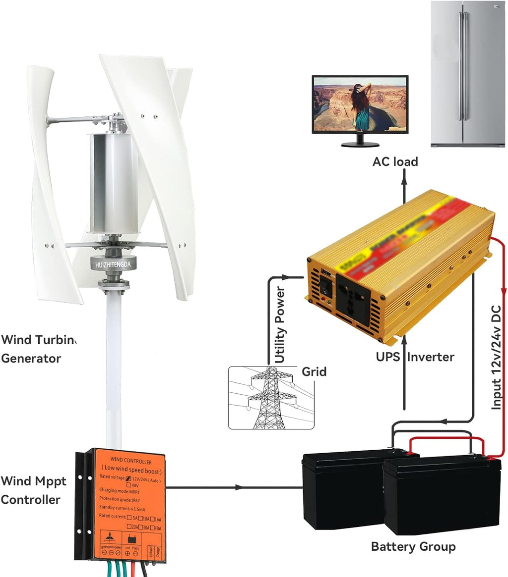 Wind Power Generator, 3000W 12V 24V 48V 220V Low Noise Outdoor Emergency Generators with Controller Suitable for Mountainous Areas And Rural Areas,220v