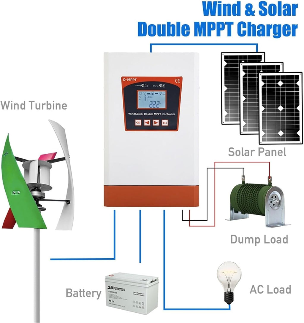 Solar Controller, Hybrid Controller 6000W 12V 24V 48V Auto Boost Charger Wind Generator Solar Panel with Dump Load System Home Use(3000W,24V 48V Auto)