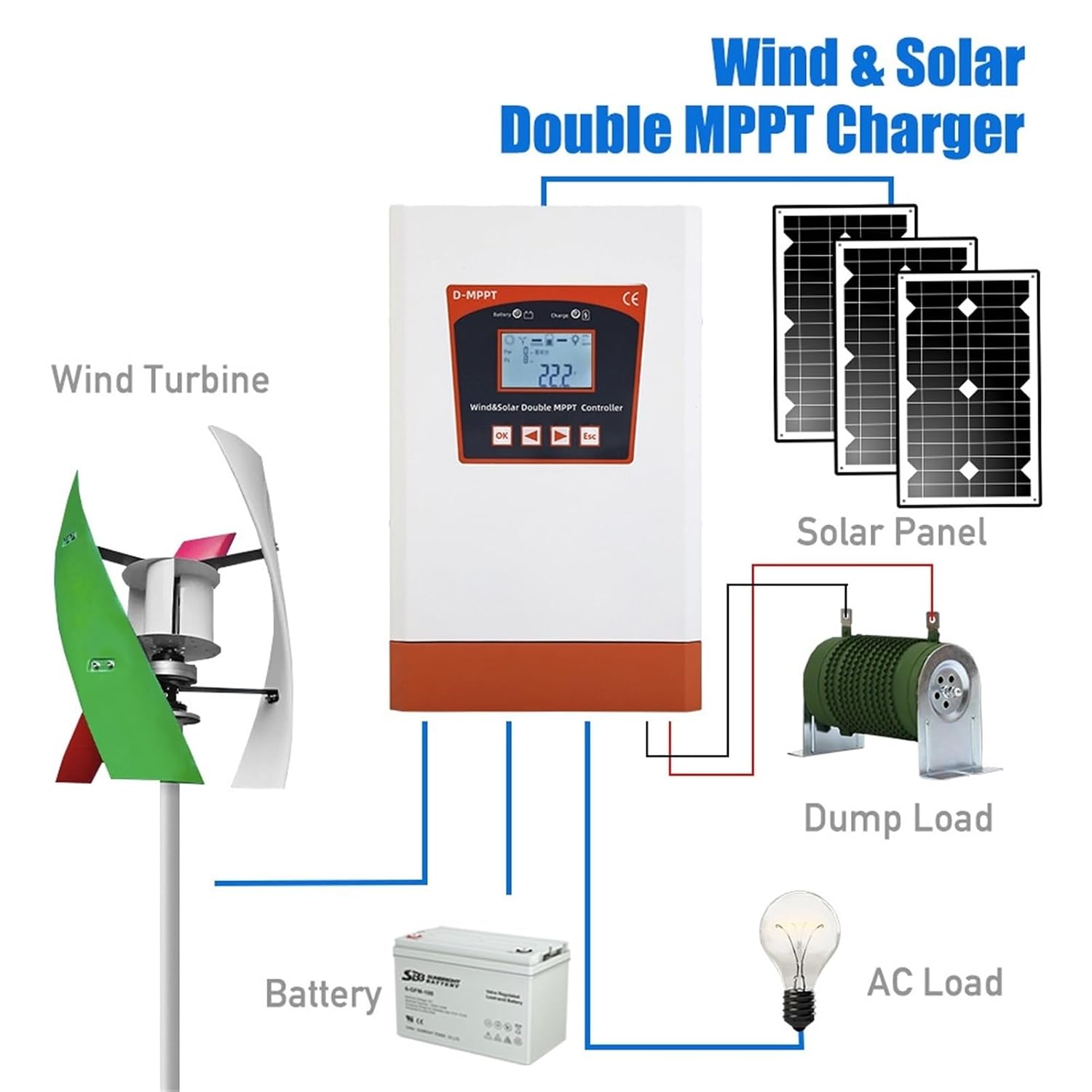 Solar Controller, Hybrid Controller 6000W 12V 24V 48V Auto Boost Charger Wind Generator Solar Panel with Dump Load System Home Use(3000W,12V 24V Auto)