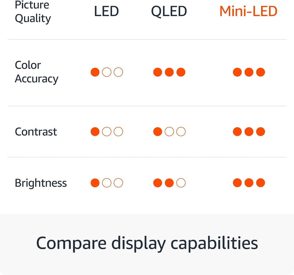 Amazon Ember 65' Mini-LED Series with Fire TV Soundbar Plus