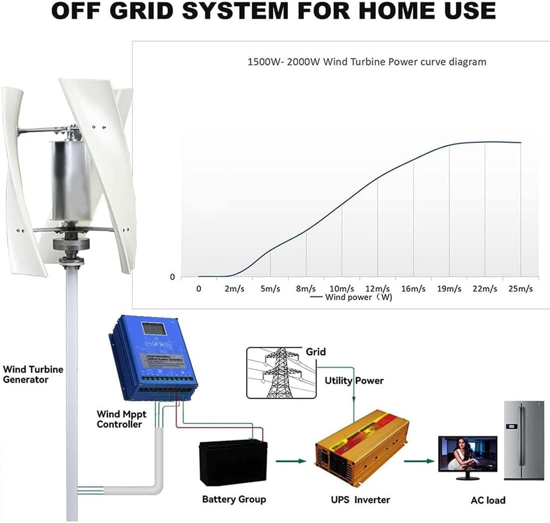 3000W Garden Vertical Wind Turbine Generator Kit, Three-Phase AC Vertical Wind 12V 24V 48V 220V Wind Turbine with MPPT Controller for Home Industrial Energy Equipment 48V