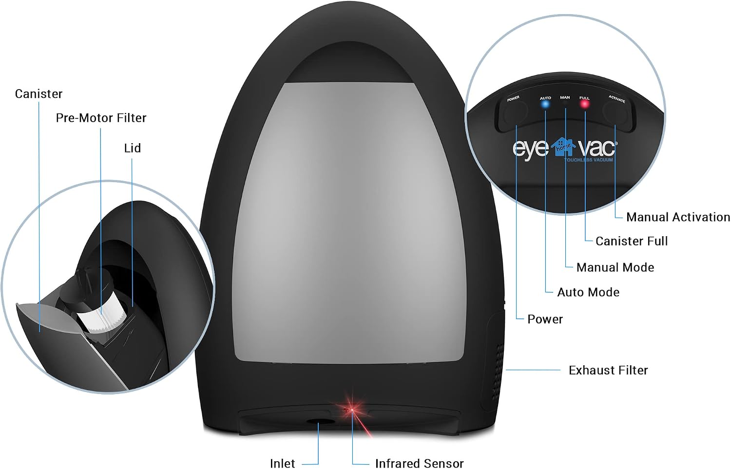 EyeVac Home Touchless Vacuum Automatic Dustpan - Great for Sweeping Pet Hair Food Dirt Kitchen - Ultra Fast & Powerful, No More Bending Down, Bagless, Corded, Automatic Sensor, 1000 Watt (Matte Black)