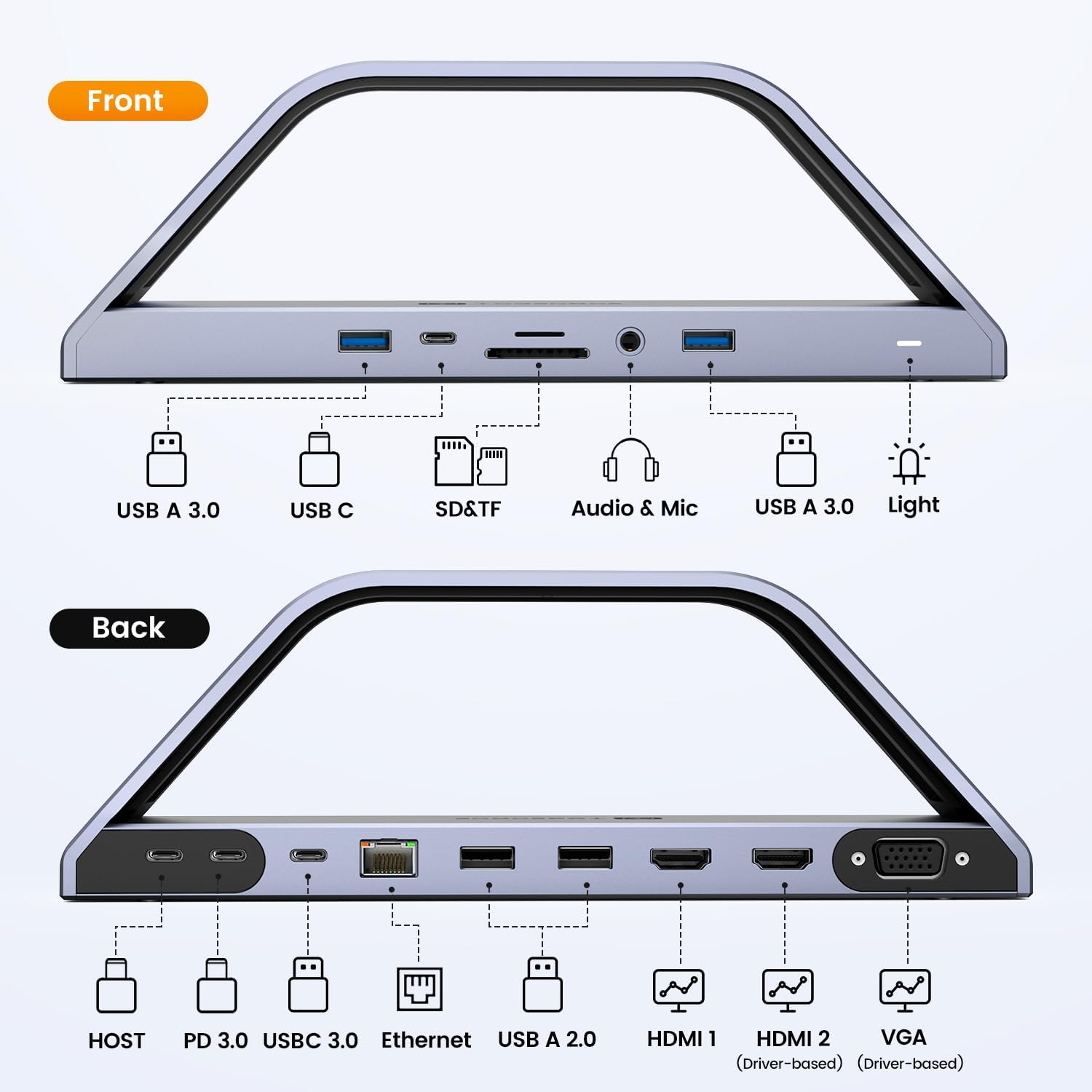 TobenONE 14-in-1 MacBook Pro/Air Docking Station Dual 4K Monitor, Laptop Docking Station Stand for MacBook M1-M5/Neo, Driver-Based, USB C Dock with 65W Power Adapter, 2 HDMI,VGA, 5Gbps USB, RJ45