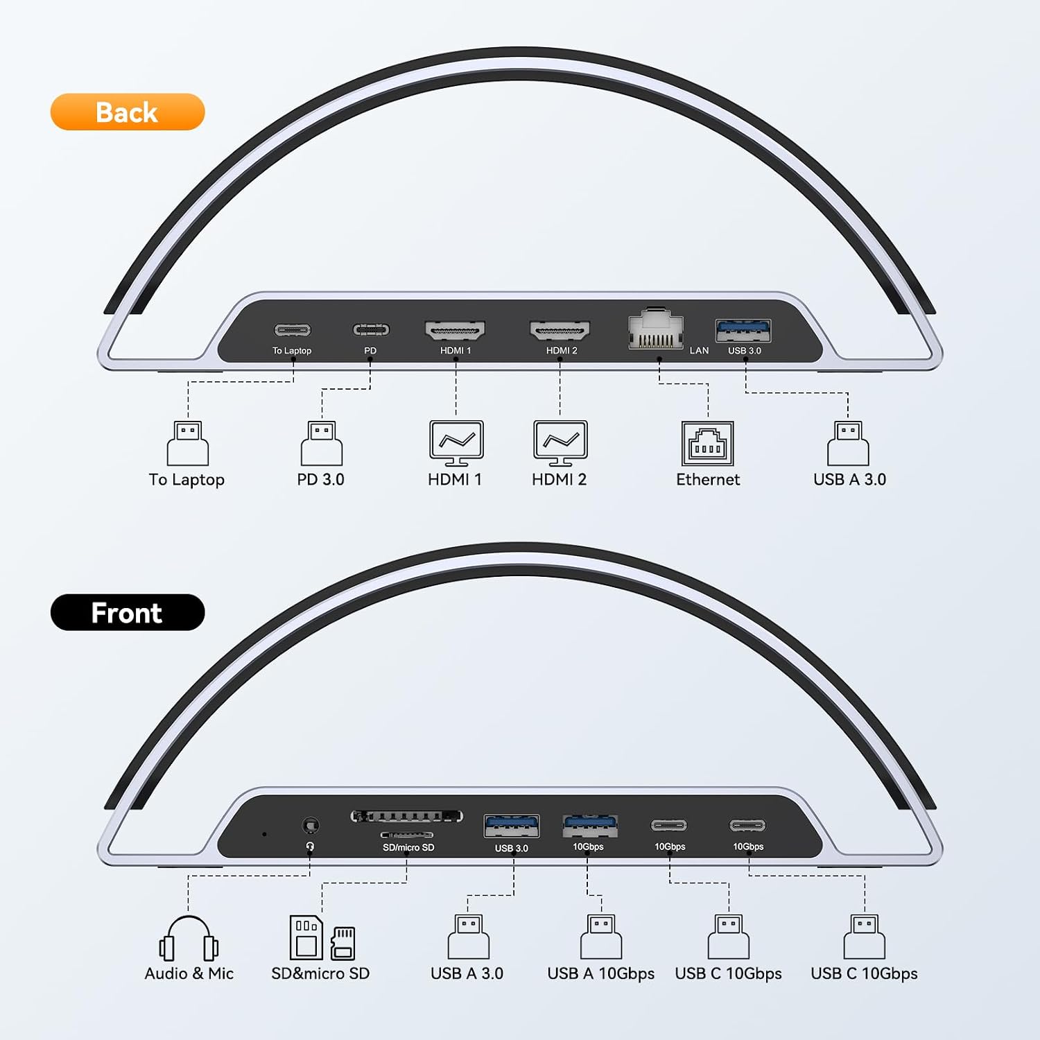 TobenONE Laptop Docking Station Dual Monitor 4K@60Hz with 100W Power Adapter, Vertical Docking Station with HDMI, USB A&C 3.2 Ports, SD/microSD, Audio for Dell/HP/Lenovo/Surface
