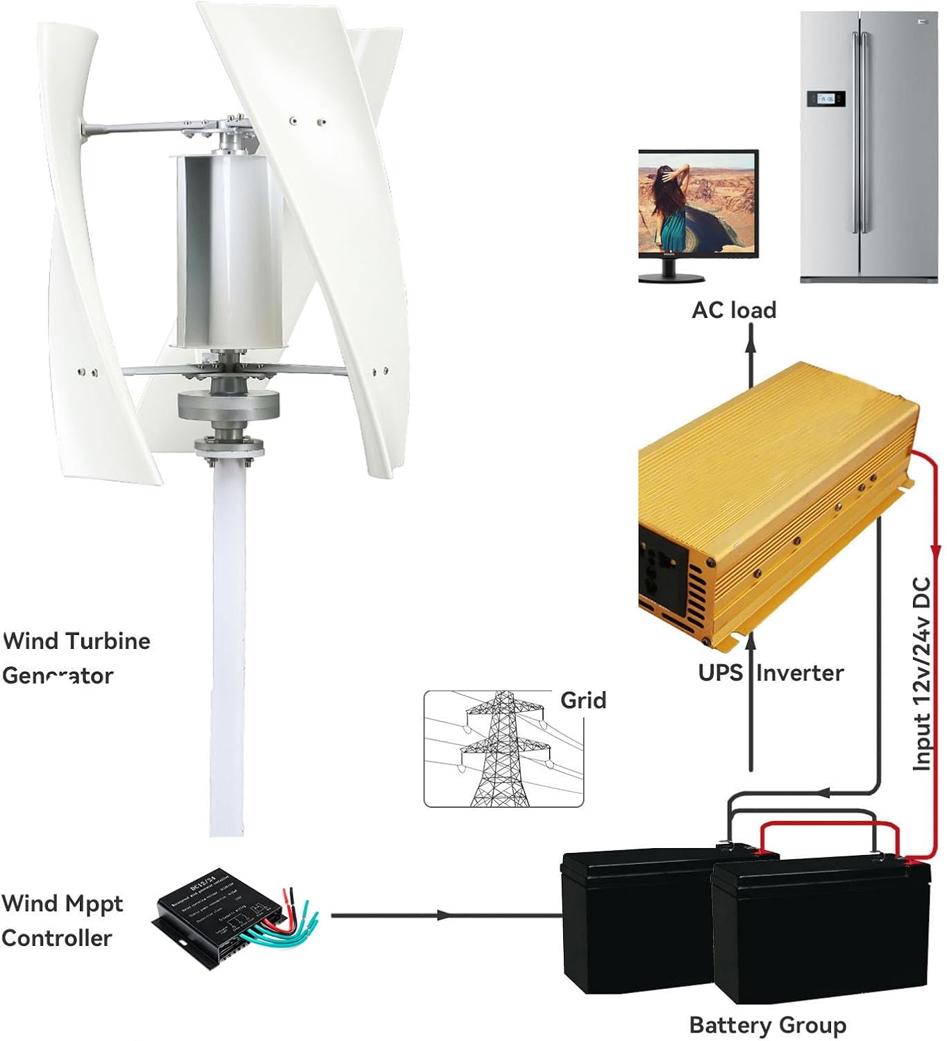 Wind Turbine Generator,3000W 12V24V 48V 220V W/Controller Vertical 3 Blade Wind Power Turbine Generator Kit Suitable for Outdoor Garden Lighting