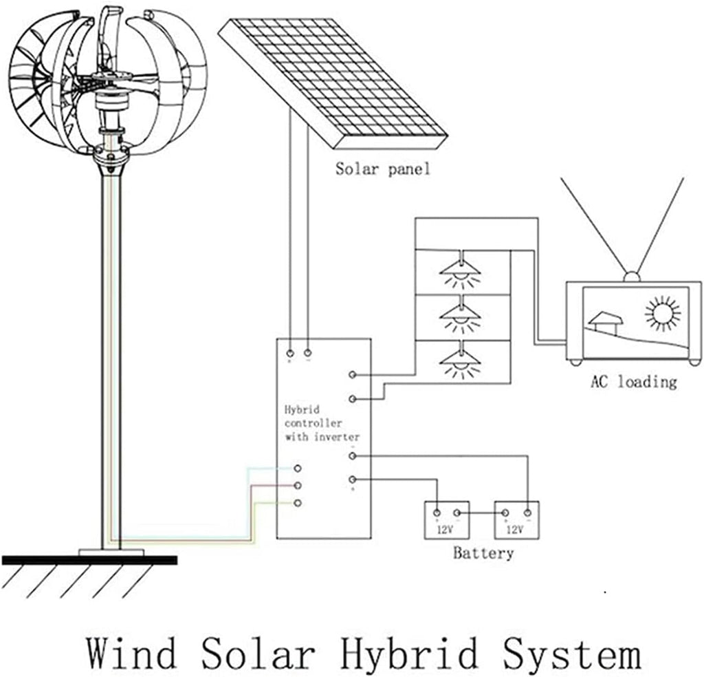 12v,HYZHANHONG High Efficiency 3KW Low Noise Vertical Wind Turbine Generator,12V 24V 48V 5 Blade Lantern Turbine Wind Turbine Generator Suitable for Outdoor Power Generation with Controller