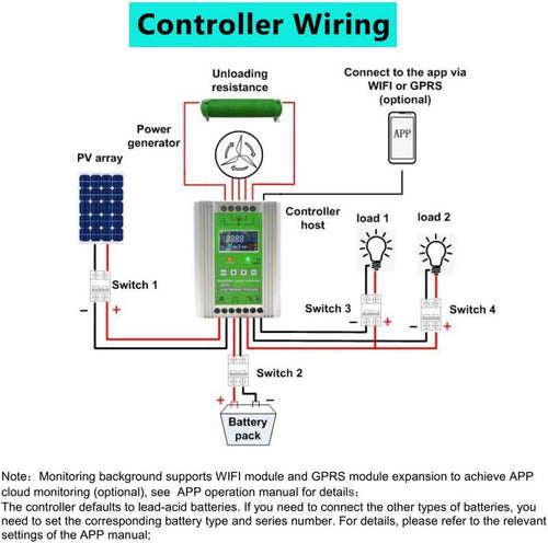 1000W Solar Wind Hybrid Kit 12V Battery Charger with 3000W Inverter: 5pcs 120W Monocrystalline Solar Panel,400W Wind Turbine Generator,Hybrid MPPT Charge Controller & Brackets