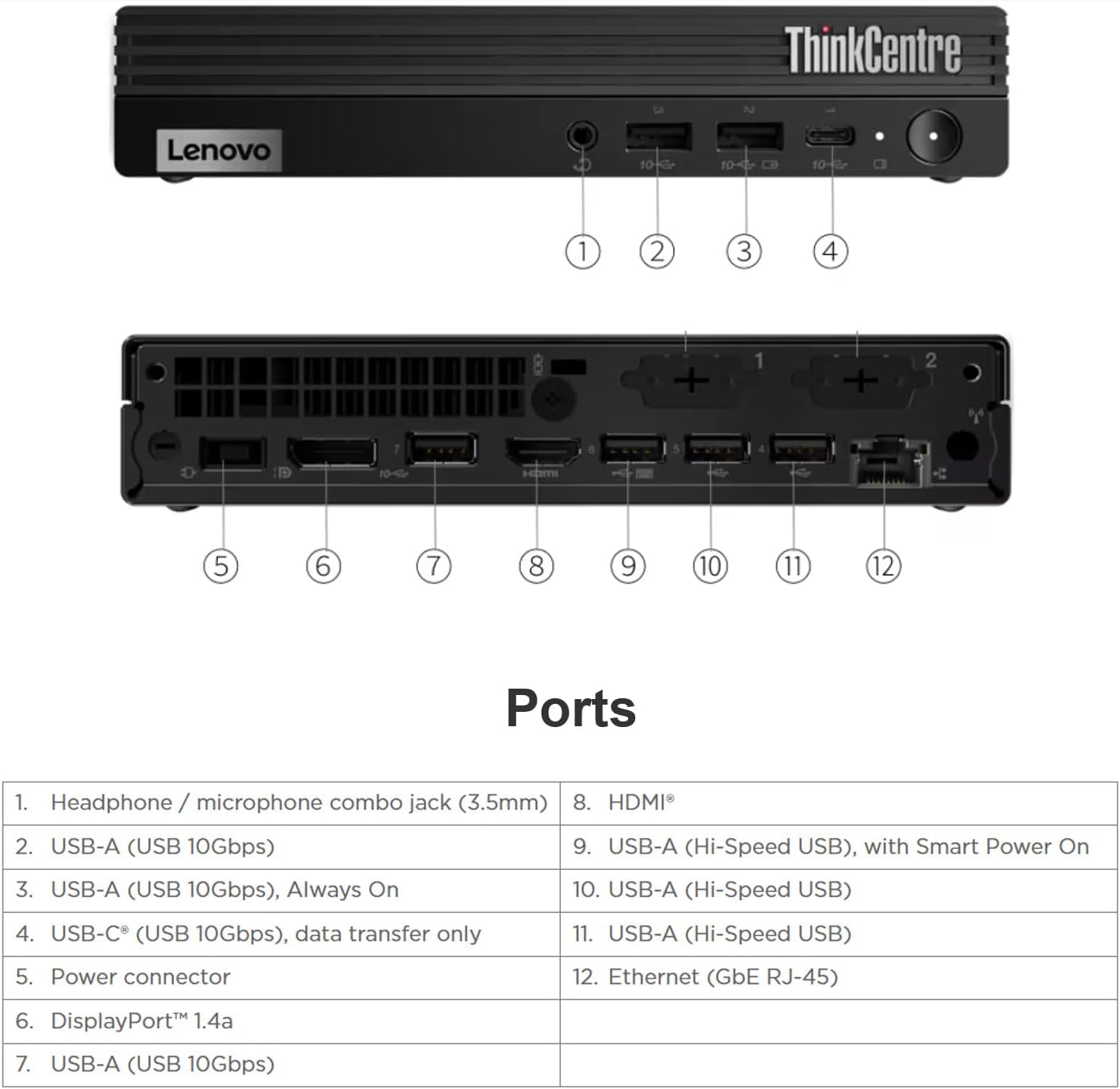 Lenovo ThinkCentre M75q Gen 5 Tiny Business Desktop (AMD Ryzen 5 8500GE (> Intel i7-12700T), 16GB DDR5, 512GB SSD, Radeon 740M Graphics) MFF, Mini PC, DisplayPort, HDMI, Ethernet, Wi-Fi 6E, Win 11 Pro