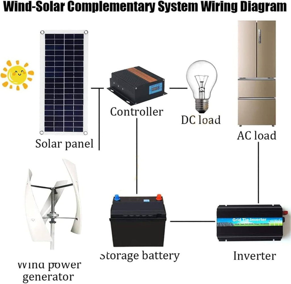 Vertical Wind Turbine Generator 3000W, 12V 24V Magnetic Levitation Turbine with Controller for Home, Street Lighting,24V