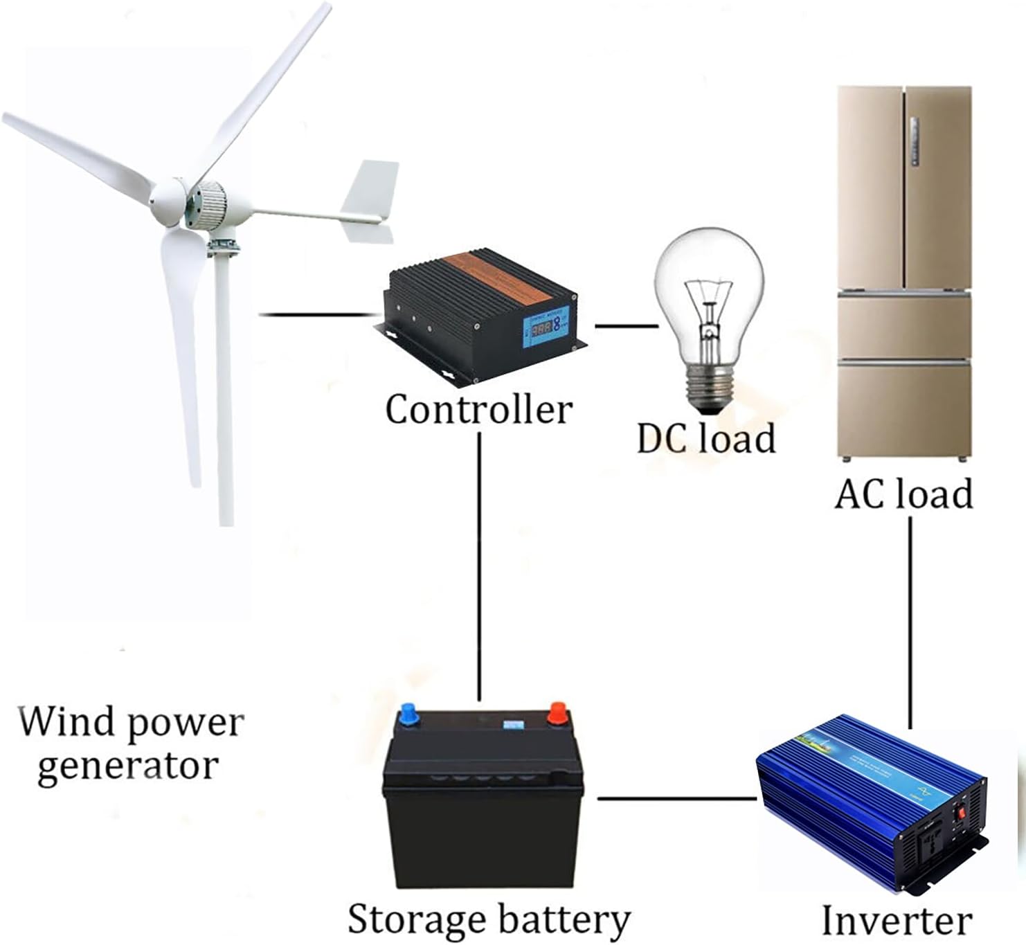 2000W 24V Wind Turbine Generator Kit Wind Power Generator with LCD Charge Controller for Home RV Marine Electricity Off Grid System