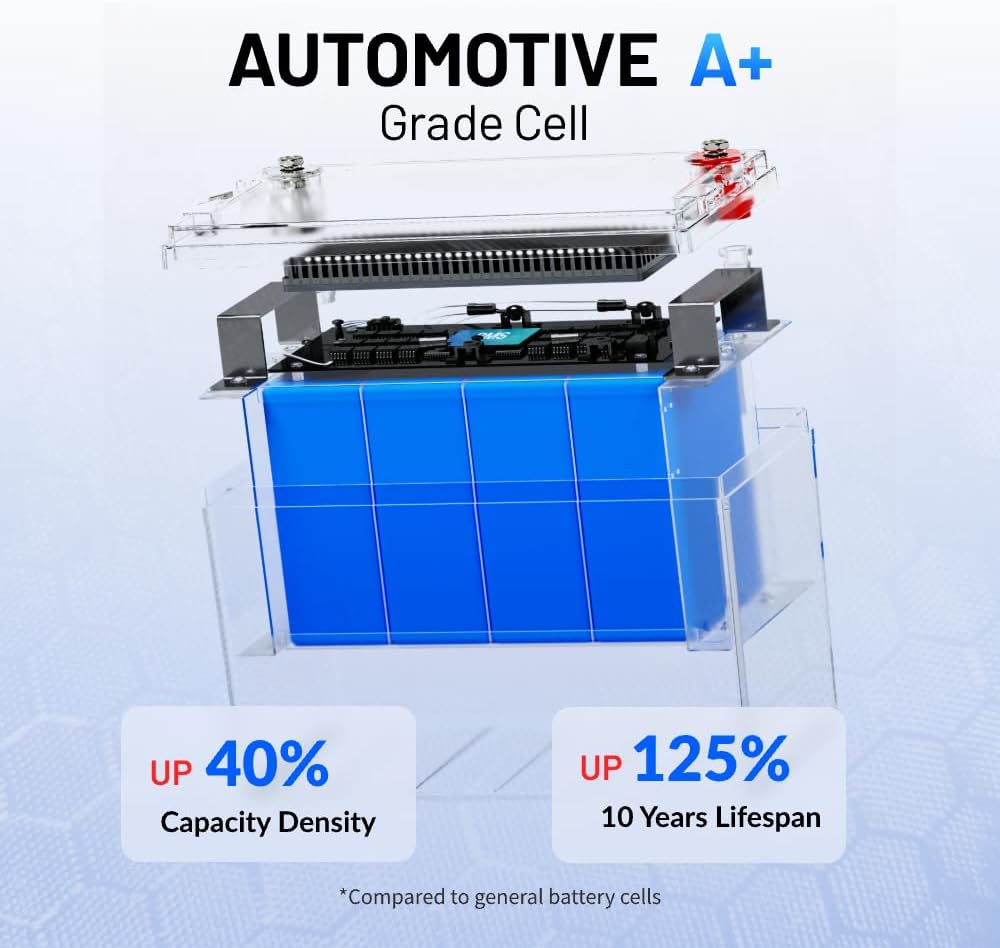 WattCycle 12V 100Ah LiFePO4 Lithium Battery, 1.28kWh BCI Group 31, Built-in 110A BMS & Low-Temperature Protection, 15000+ Deep Cycles Lithium RV Batteries for Home Energy, Marine, Solar