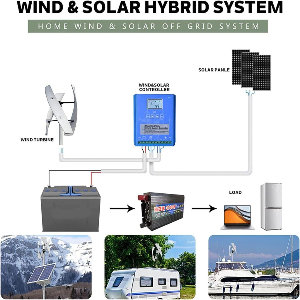 3000W/8000W Wind Turbine,3-Blade Wind Vertical Generator,3-Phase AC Permanent Magnet Generator,Wind Turbine kit,3000W-12V