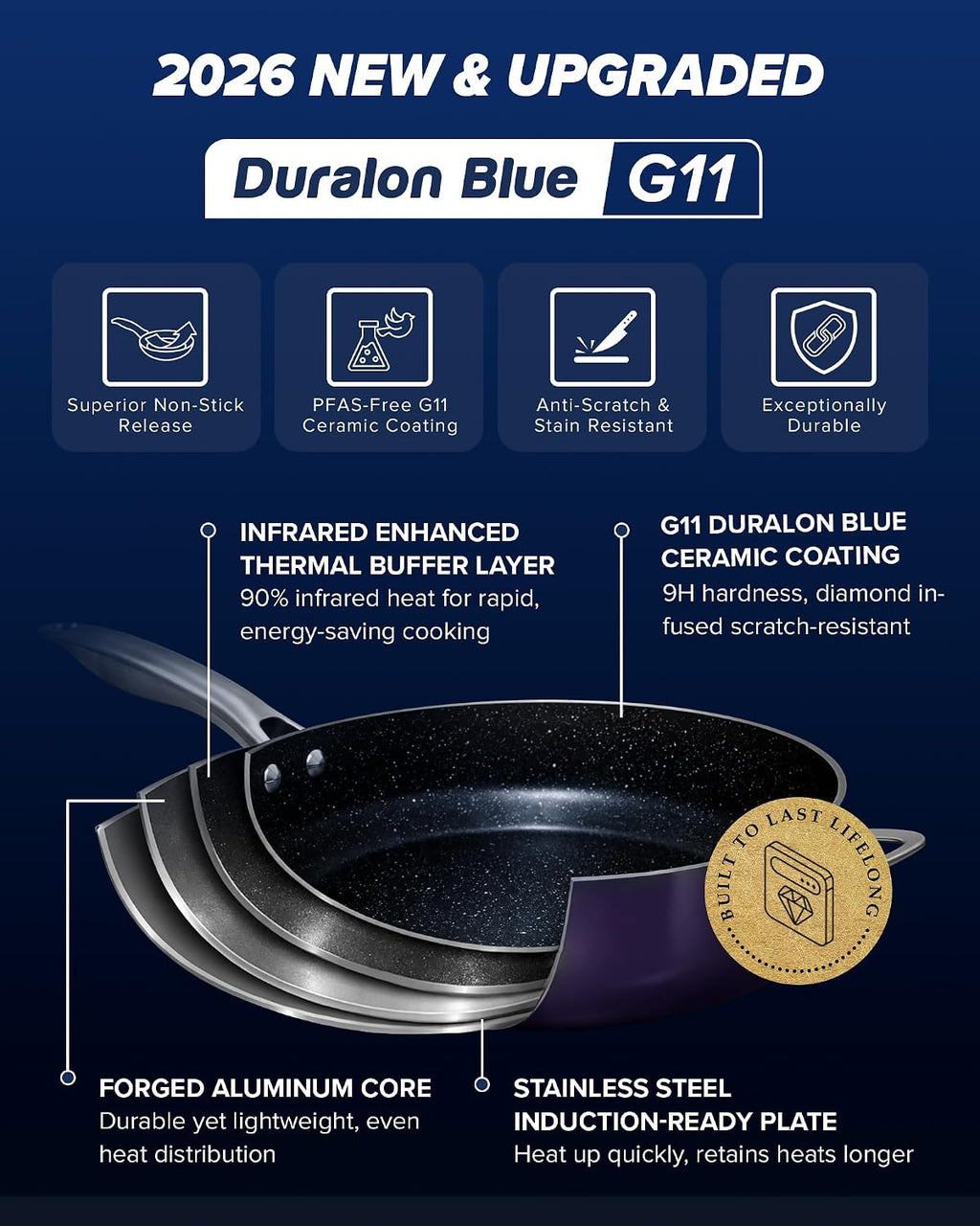Nuwave Essential Series 5PC Ceramic Cookware Set PFAS-Free, G11 Duralon Blue Coating, Pots and Pans Set Non Stick, Diamond Scratch-Resistant,Stay-Cool Handle, Metal Lid,Induction Ready,Dishwasher Safe